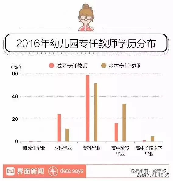 幼教缺额300万人！盘点四川省开设学前教育专业的大专院校