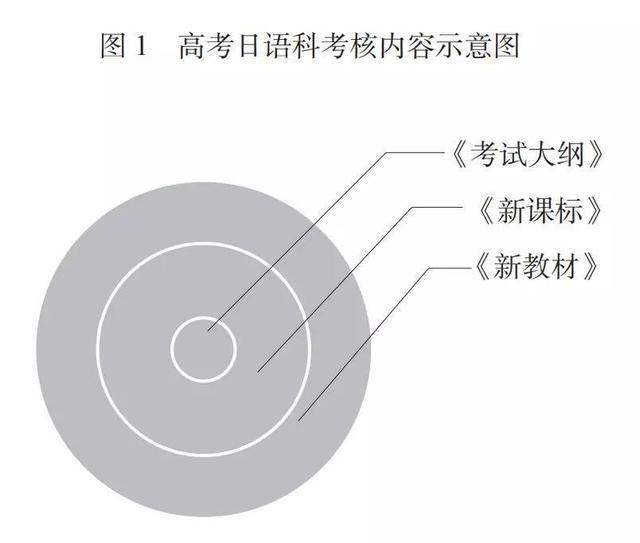 高考日语考哪些语法？教育部考试中心副主任给出答案了