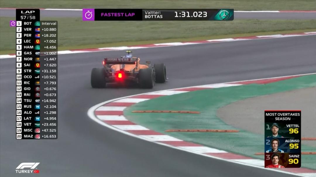 F1土耳其站正赛：博塔斯赛季首冠，两位“白牛”车手包揽二三