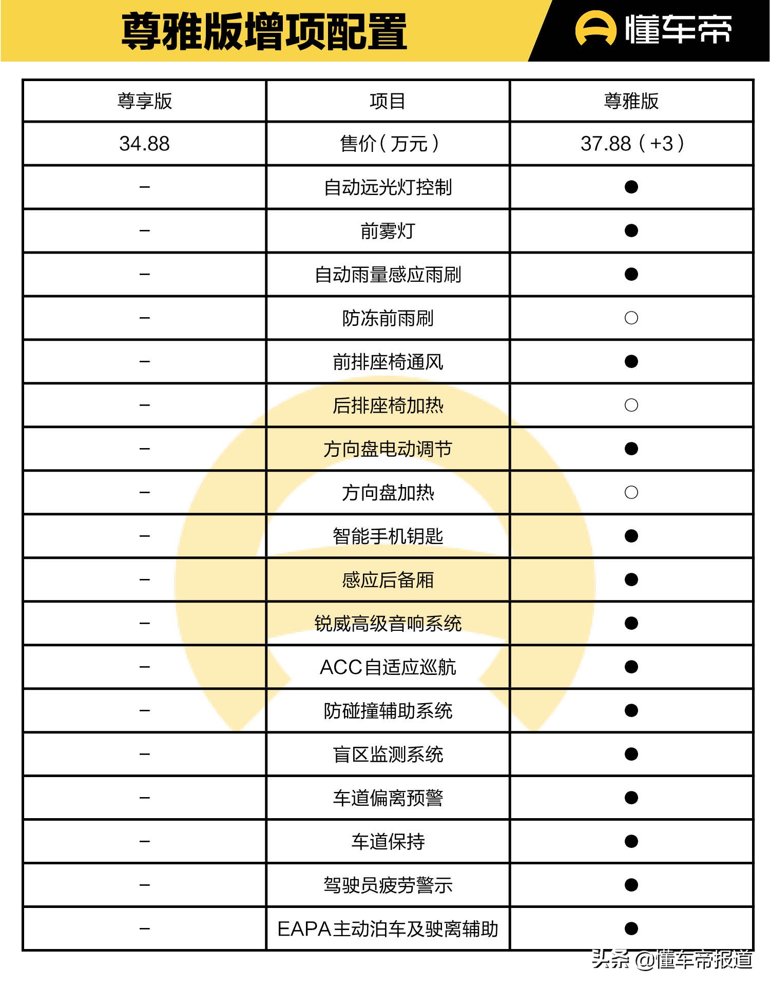 导购｜配置有断层，动力或成决定因素，林肯航海家购车手册