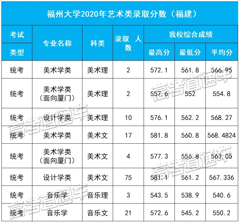 重磅！新高考八省大学专业录取数据曝光