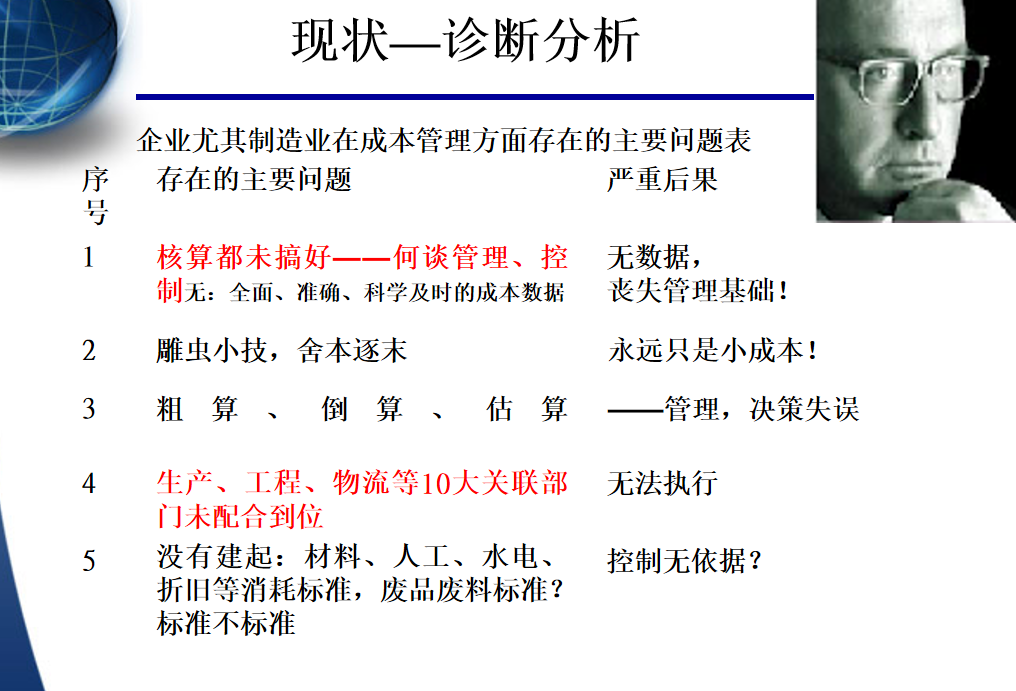 成本控制与管理（精华版）全流程，从零开始学