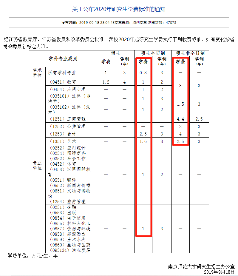 读研贵吗？高校2020年硕士生学费收费标准新鲜出炉