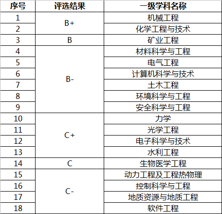 郑强教授履新的太原理工大学，实力如何？篮球、足球出类拔萃