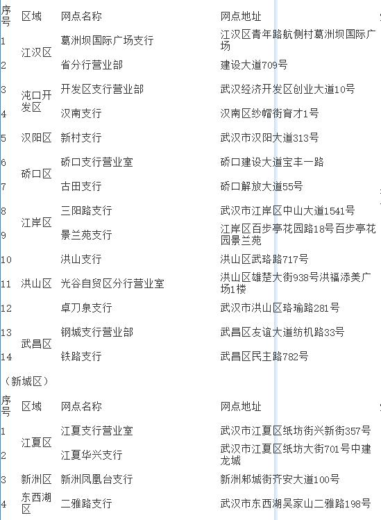 武汉社保补办卡办理点(武汉哪里补办社保卡)