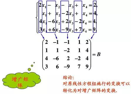 矩阵的初等变换与线性方程组