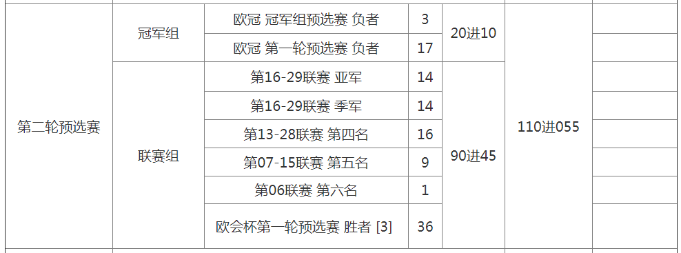 欧联杯什么鬼(欧会杯是个什么鬼？全网最全普及报告)