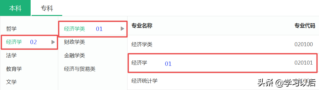 答疑：大学金融学专业与经济学专业有啥区别？没想到差别如此之大