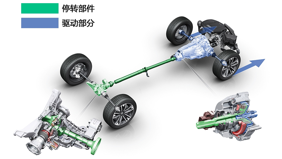 试驾全新奥迪A6L：它的特点是沉稳还是舒适？