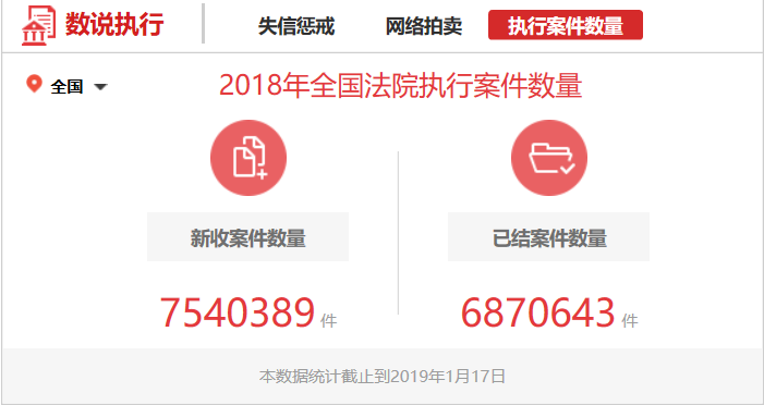 2018—2019年度全国十大失信被执行人（老赖）省份统计数据