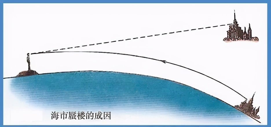 海市蜃楼的图片折射图片