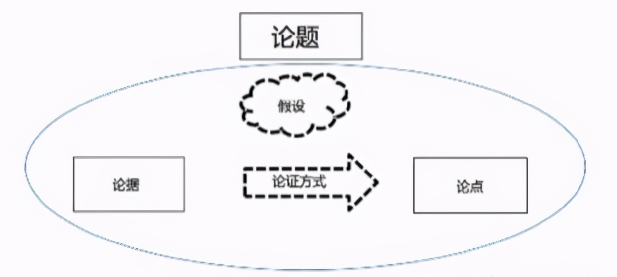 论证结构的图示图片