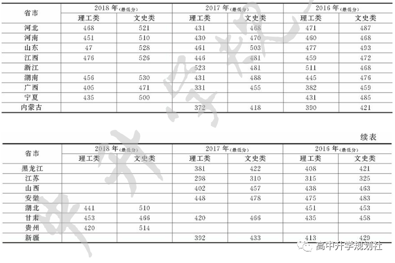 国内860所公办大学解码。D31：河南哪些公办本科高校最好考？