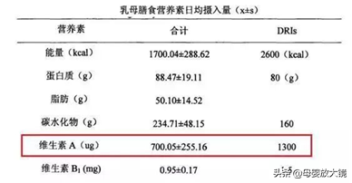 维生素A补充会过量中毒吗？维生素AD比维生素D更适合中国宝宝？