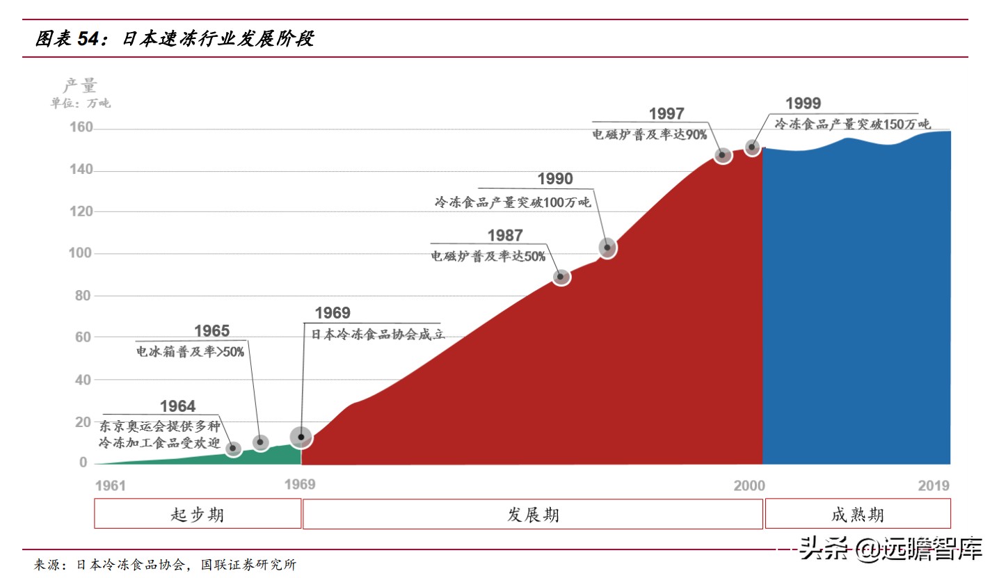 速冻食品：米面、火锅料、预制菜，8家代表企业领头掘金千亿市场