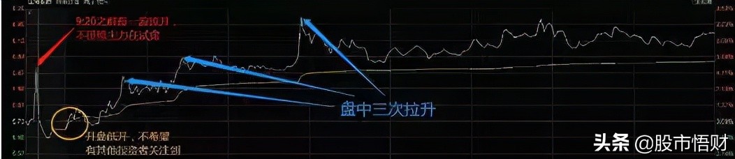 干货：集合竞价抓涨停牛股精髓