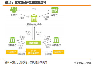 数字货币专题报告及产业链细分梳理投资机会