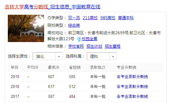 那些特别照顾本地人的名校建议外省考生不要报，最典型上海大学