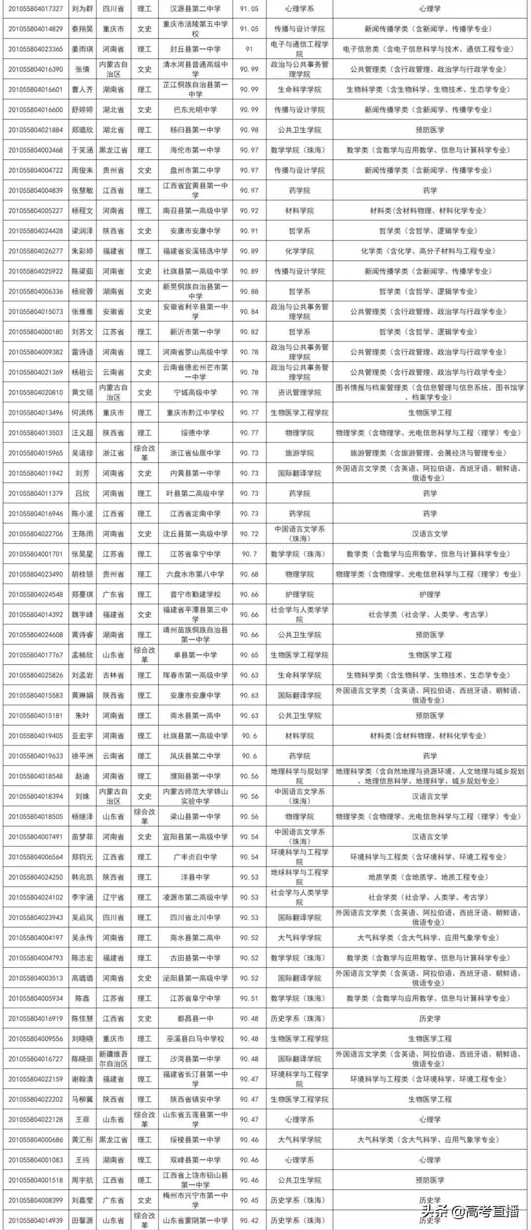 刚刚！又一批考生可以降分上名校，有你的名字吗？
