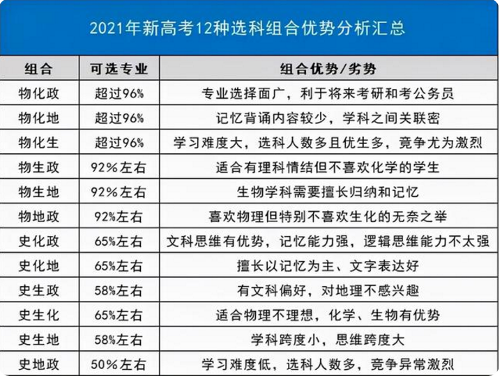 新高考模式下，这两门学科被打入“冷宫”，两类老师面临危机