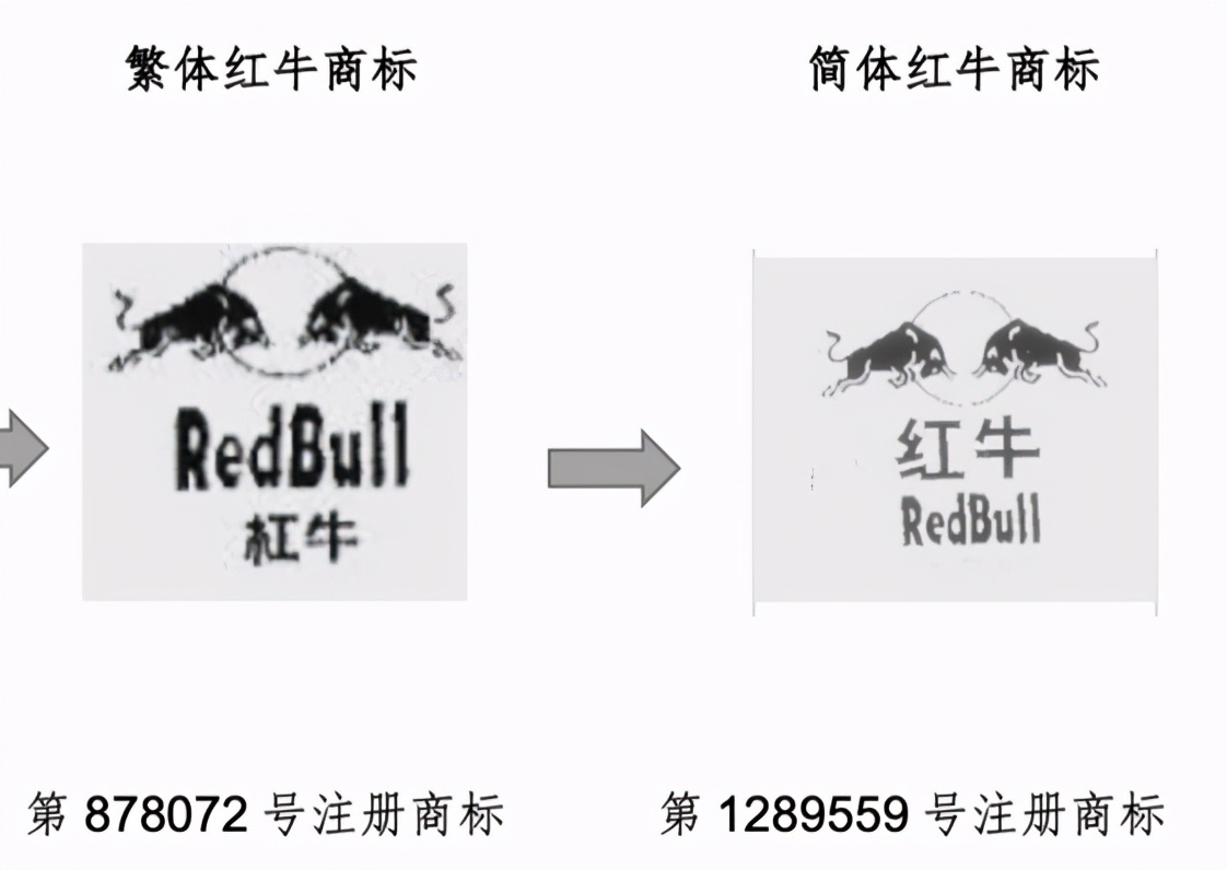 为什么红牛不赞助nba(“红牛”中文商标背后的“中国造”)