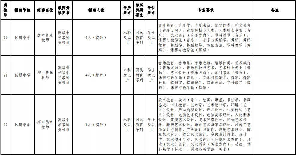 2017年连江县教师招聘（含编内）