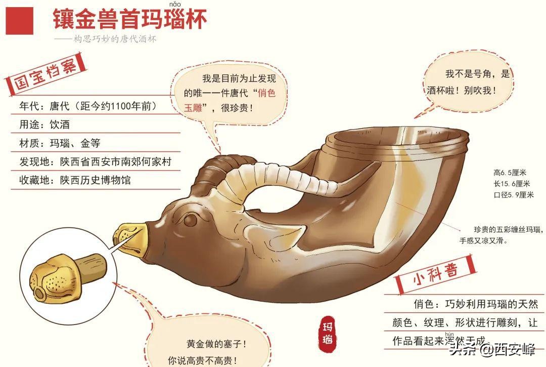 镶金兽首玛瑙杯价值陕西历史博物馆兽首玛瑙杯简介