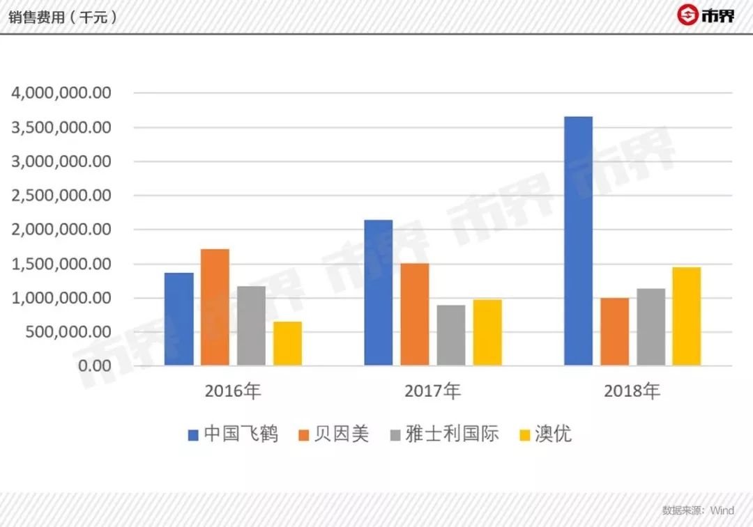 飞鹤奶粉“罗生门”，谁在撒谎？遭做空之前，飞鹤大存大贷引质疑