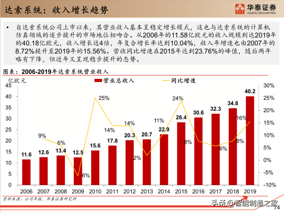 工业软件行业深度报告：132页深度剖析全球工业软件