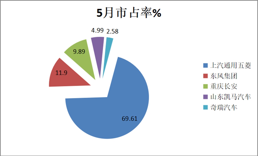 微卡能否取代轻卡?大吨位微卡更受欢迎?微卡市场趋势解析给你答案