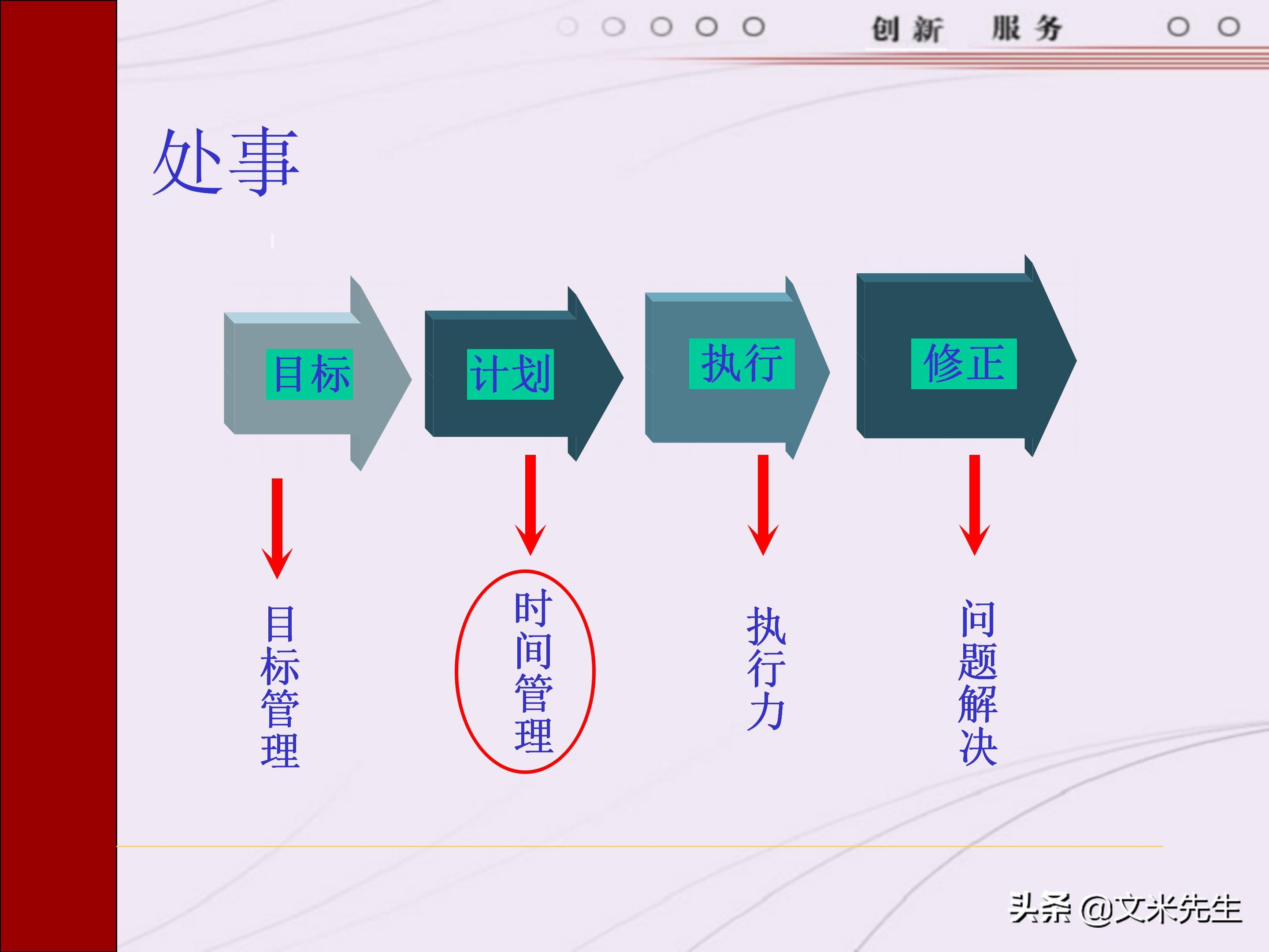 管理者需要具备哪些技能？165页中层管理人员执行力提升培训