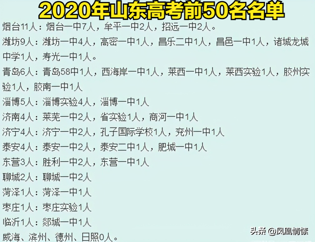 山东省义务教育学制统计（五四、六三）与高考成绩高低的分析
