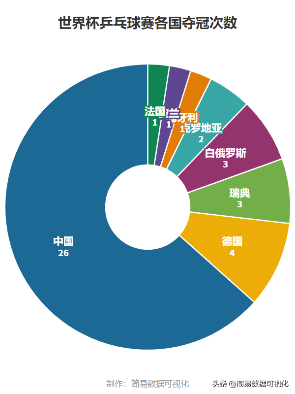 中国世界杯男乒单打历届冠军(乒乓球世界杯历届男子单打冠军统计)