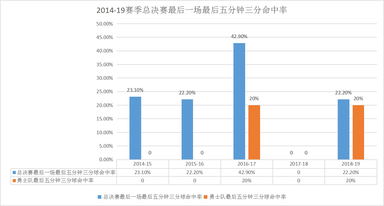 nba为什么没有合理冲撞区(魔球理论当道下逐渐消失的技艺——中投是否还是当下超巨的标配)