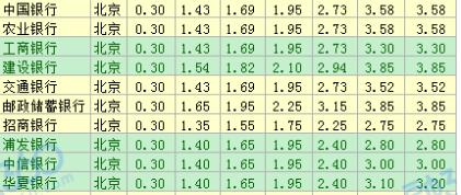 银行调息、成立理财子公司，2019年储户会面临哪些变化？