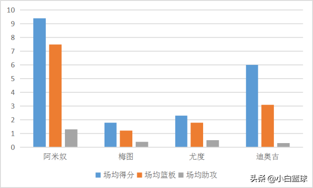 梅杰里谈世界杯门票(深度分析：非洲之王尼日利亚并非不可战胜，男篮手握三取胜之匙)