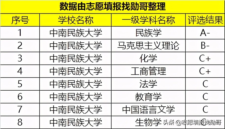 湖北这所一本大学，实力超部分211大学，为何不受考生“重视”？