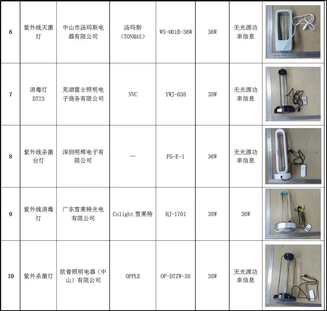 20款紫外杀菌灯测评：使用时要注意这些