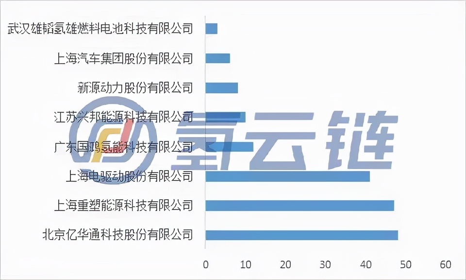 重磅！工信部8670万元燃料电池汽车补贴花落谁家？