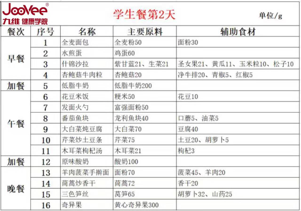 #春分# 学生餐一周食谱