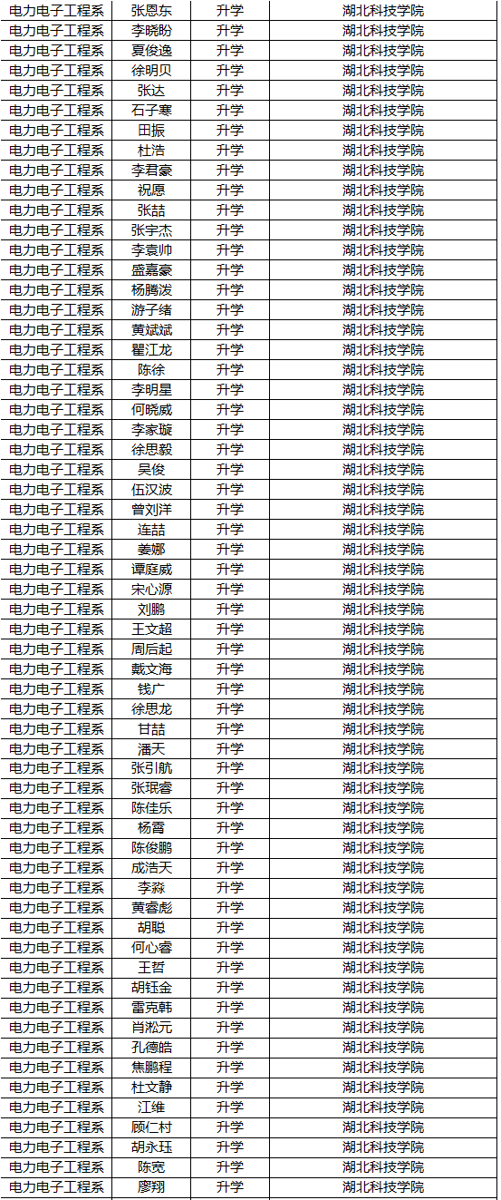 喜报！我校2020年专升本考试创佳绩