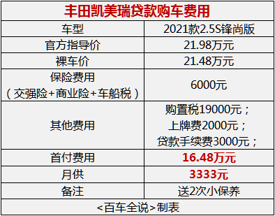探店丨不问不知道，凯美瑞竟然这么贵？