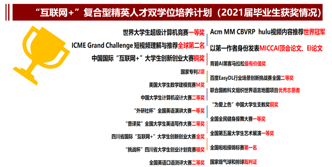 2021年电子科技大学各省招生计划及部分省市提档分数线汇总