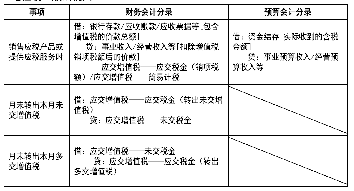 《政府会计准则第8号—负债》出台了，负债类会计科目你会用吗？