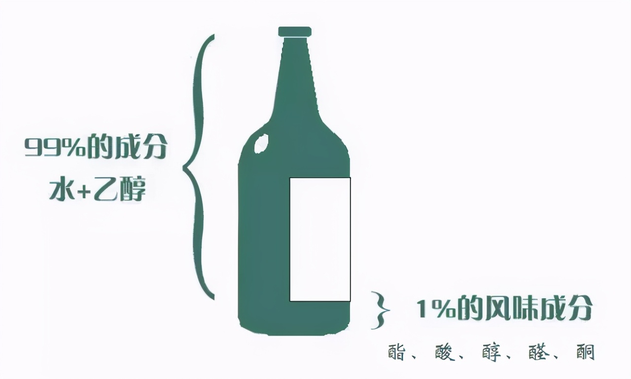 解酒最快的方法是什么？那么多解酒偏方，到底哪个有效？