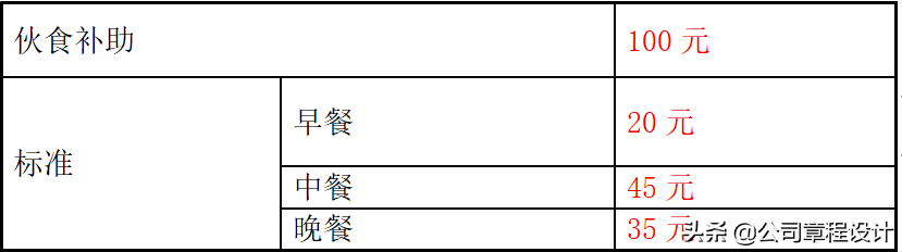 公司管理制度及岗位职责大全（精编版）