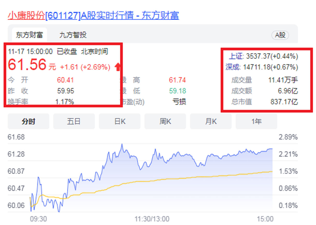 重庆市又杀出一匹“大黑马”：23岁8千元创业，现今坐拥800亿帝国