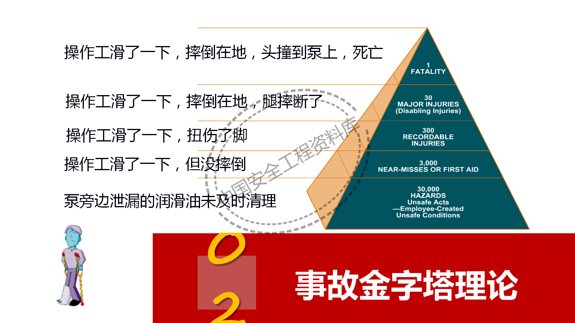 企业主要负责人及安全管理人员培训PPT