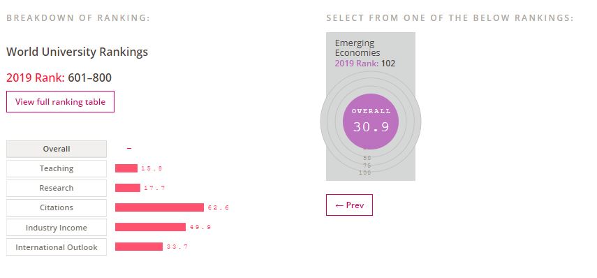 中国大学富豪榜出炉：深大，武大，哈工大榜上有名，马云母校落榜