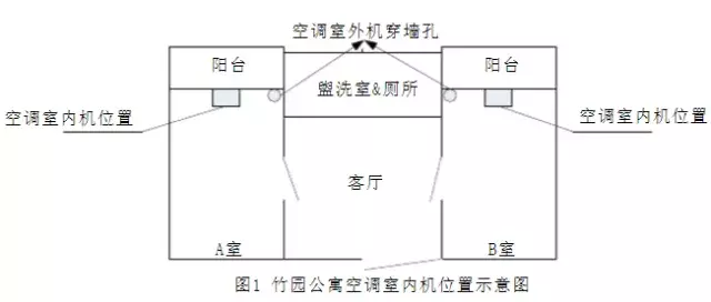 开学季，西安20所高校宿舍大盘点......